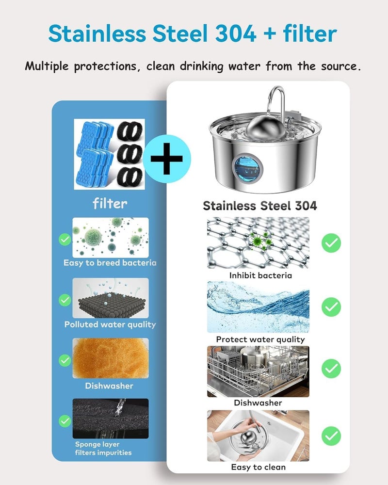 AONBOY Cat Water Fountain Filters, 12 Filters + 12 Cat Fountain Sponge, Suitable for Pet Fountain S3-SC, Multiple Filtration, Isolates Floating Hairs and gets rid of Odors - Image 4